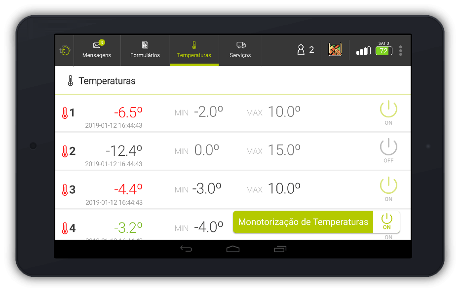 Monitorização de Temperatura